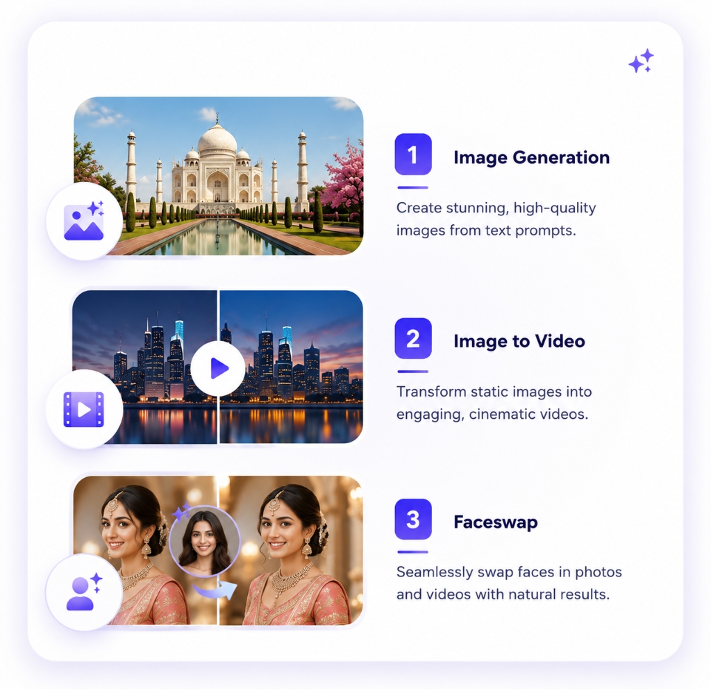 AI Suite dashboard showing image generation, image-to-video converter, and face swap tools